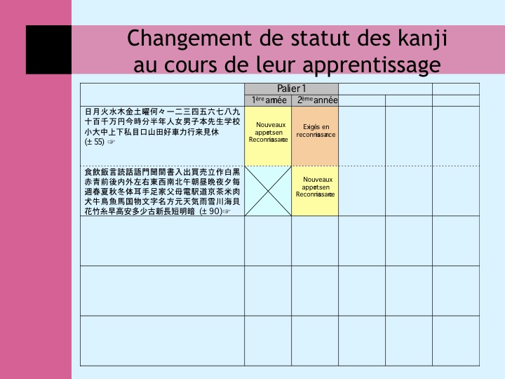 Les Nouveaux Programmes De Japonais Langue Vivante 2 2 Lionel Merand Canal U Les Nouveaux Programmes De Japonais Langue Vivante 2 2 Lionel Merand Canal U