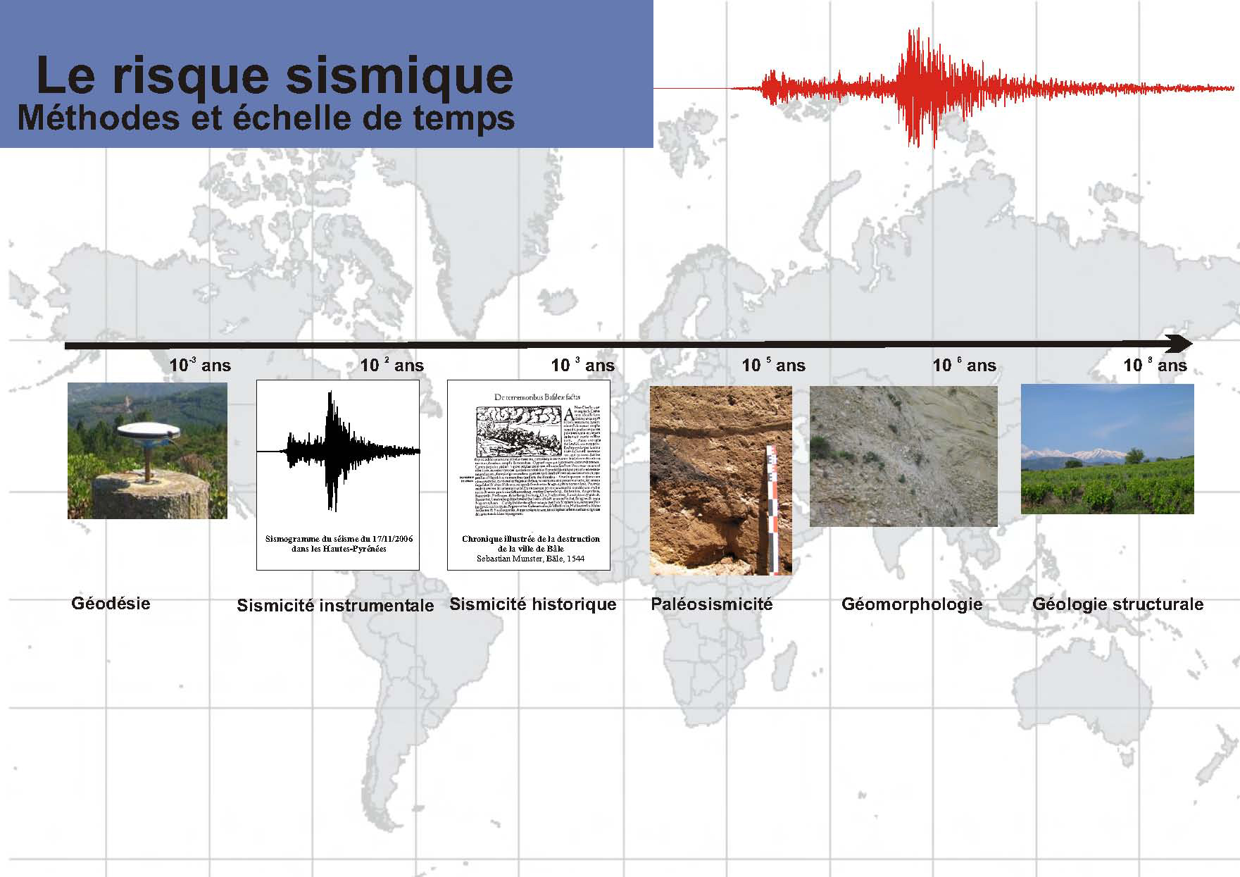 Le risque sismique : méthodes et echelle de temps