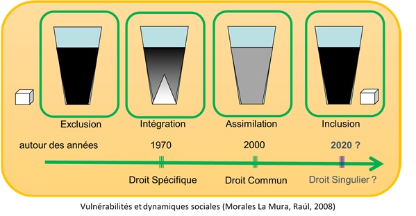 Une figure représente 4 verres et 1 sucre