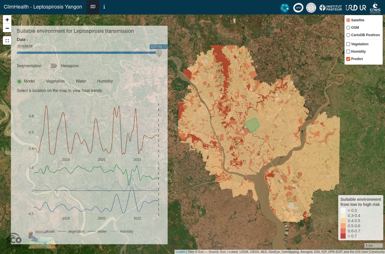image de site