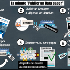 Vignette La minute : publier un data paper