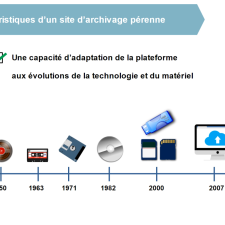 Vignette caractéristique d'un site d'archivage pérenne