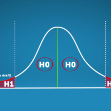 alpha-risk curve