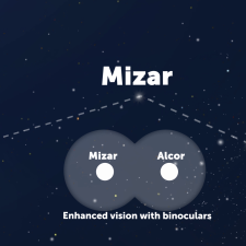 illustration of enhanced vision with binoculars of mizar