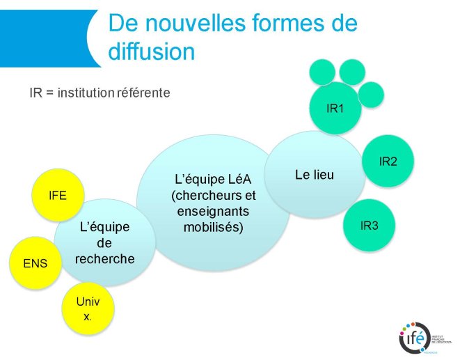 Séminaire-IFÉ_Luc Trouche_121108-1_Page_06.jpg