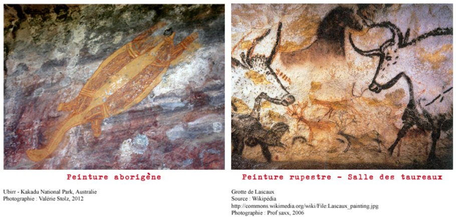 Art ruspestre Australie et Lascaux