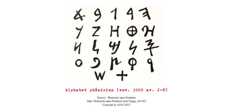 Alphabet Phénicien