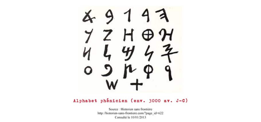 Alphabet Phénicien