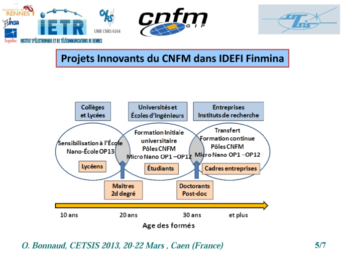 CETSIS2013-table_ronde-5.png