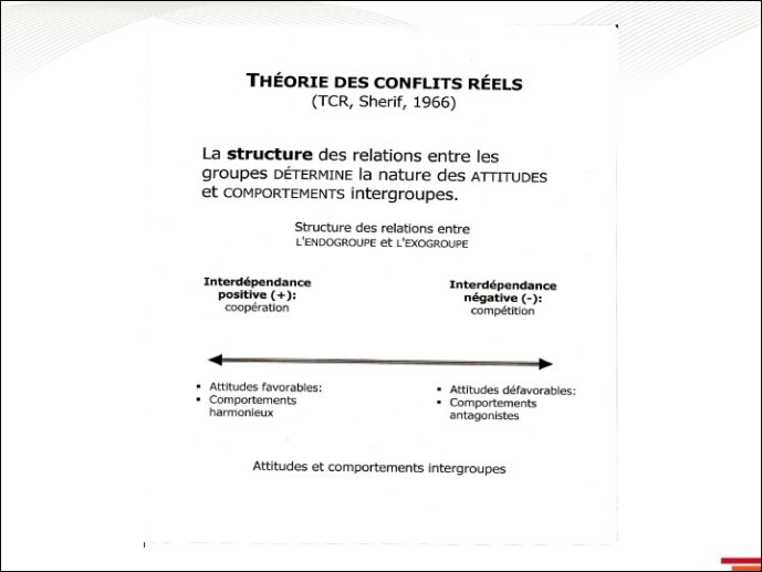 Théorie des conflits réels