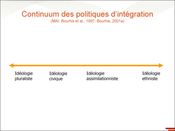 Continuum des politiques d'intégration