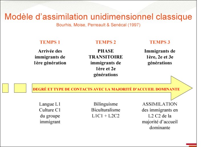 Modèle d'assimilation unidimensionnel classique