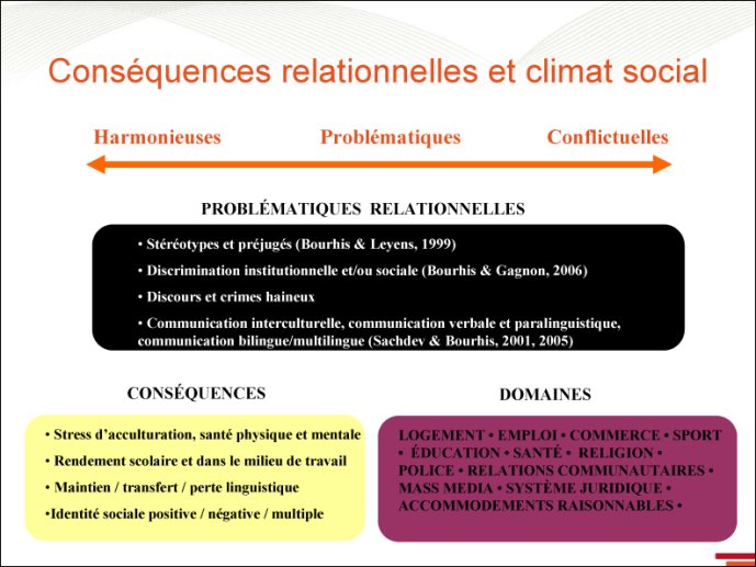 Conséquences relationnelles et climat social