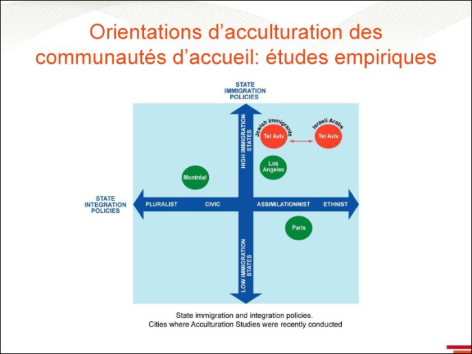 Etudes empiriques