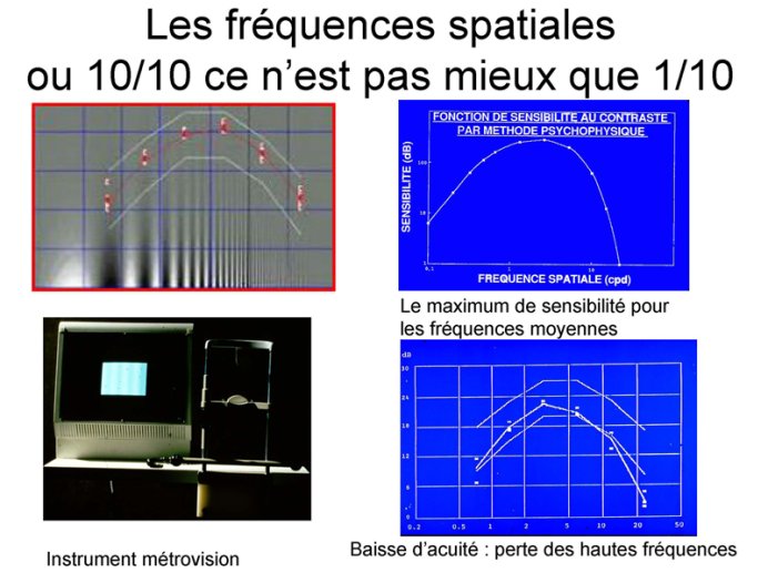 Fréquences spatiales