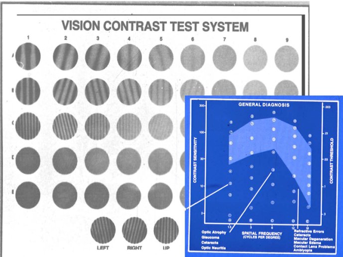 Test System