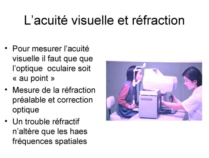 Acuité et réfraction