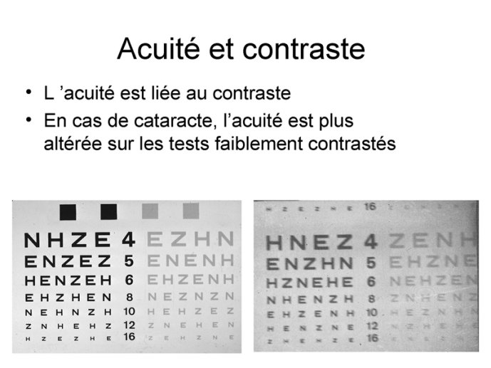 Acuité et contraste