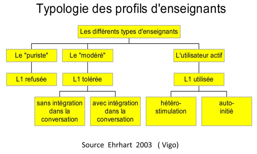 Typologie des profils d'enseignants