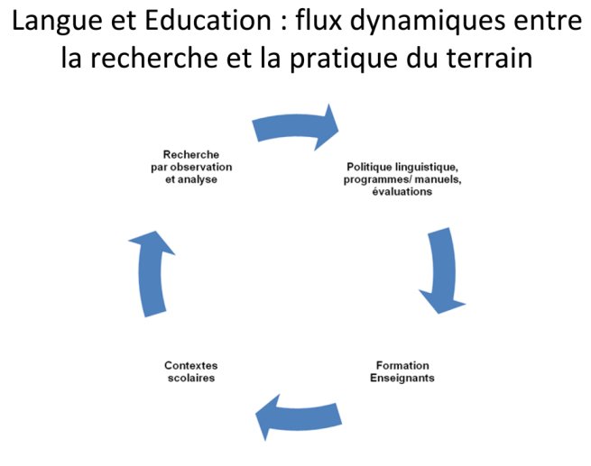 Langues et éducation