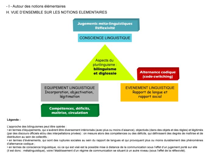 H- Vue d'ensemble sur les notions élémentaires