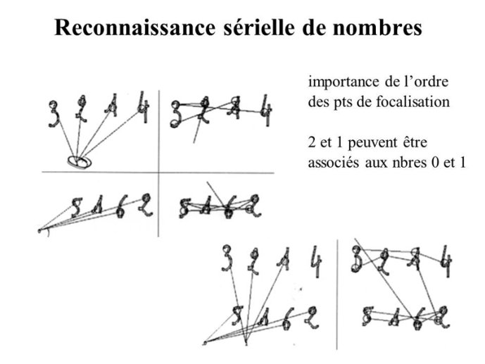 Reco serielles