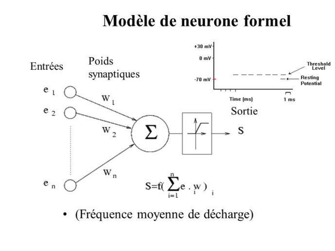 Module