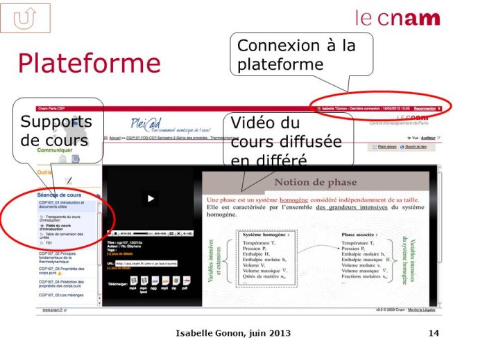 La plate-forme du CNAM