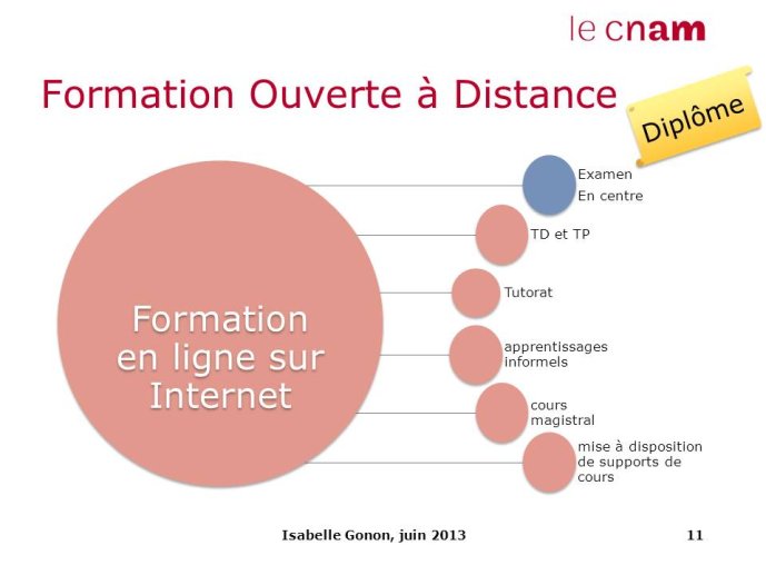 Formation en ligne