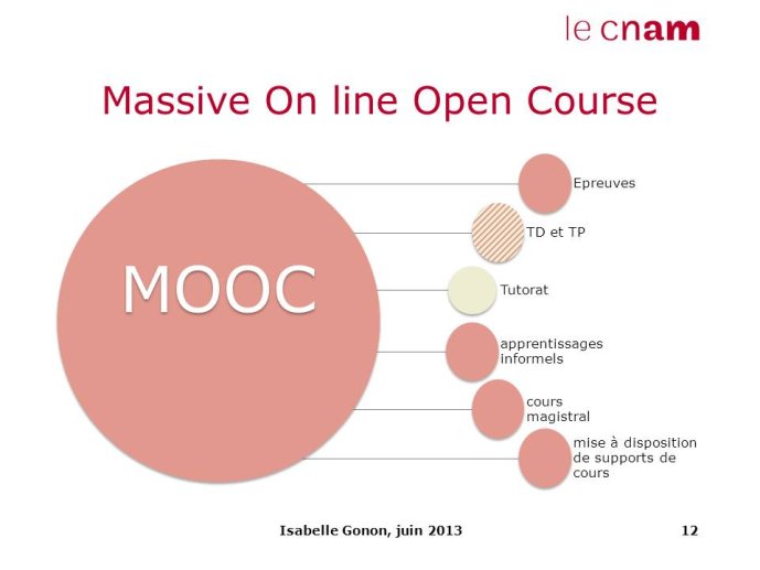 MOOC