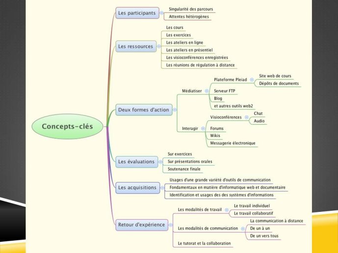 Concepts clefs