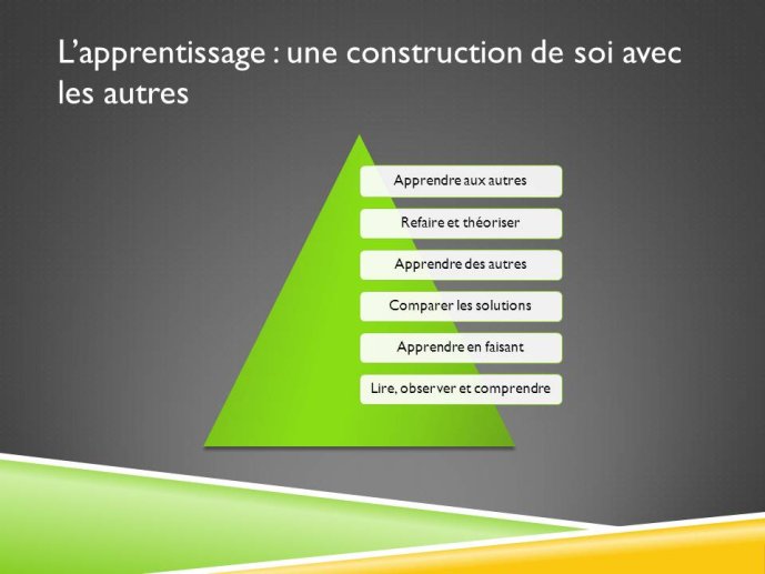 L'apprentissage : une construction de soir avec les autres