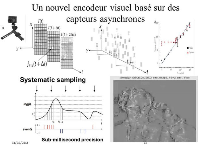 Nouvel encodeur