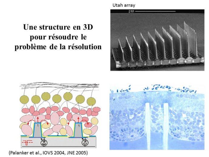 Structure en 3D