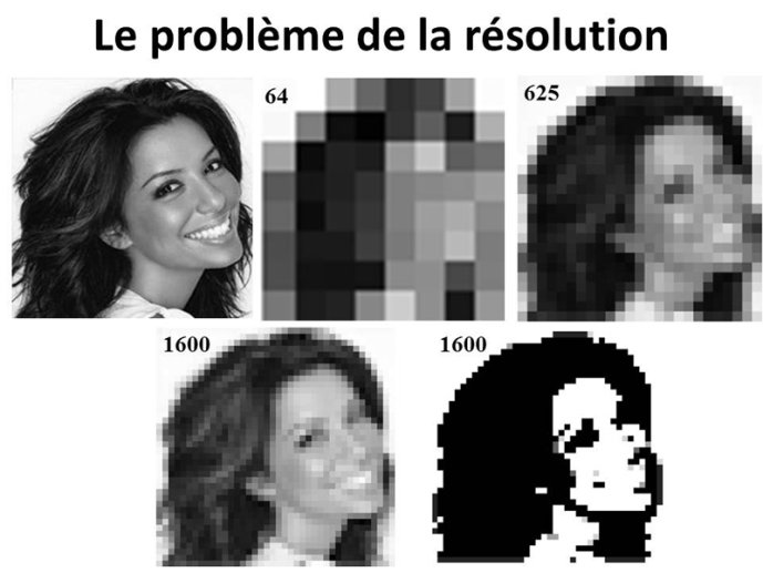 Résolution