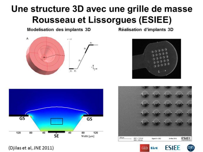 Structure 3D ESIEE