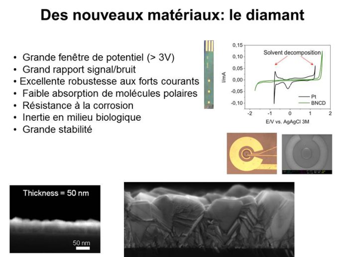 De nouveaux matériaux