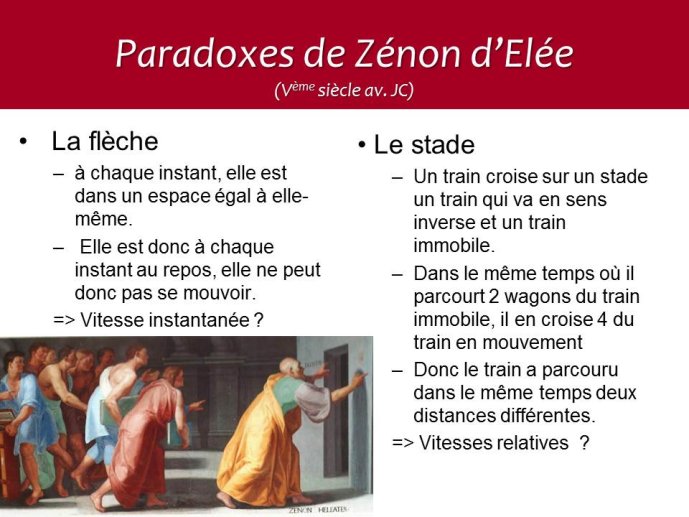 Paradoxes