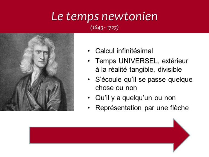 Temps newtonien