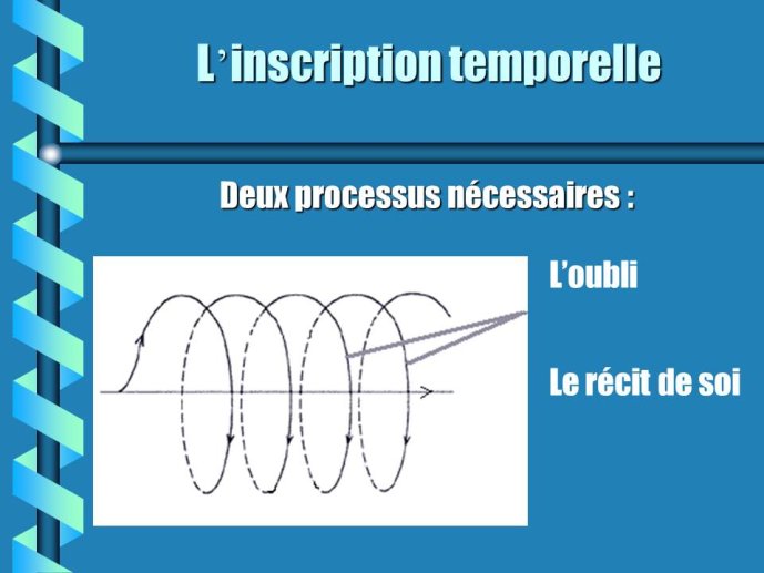 L'inscription temporelle