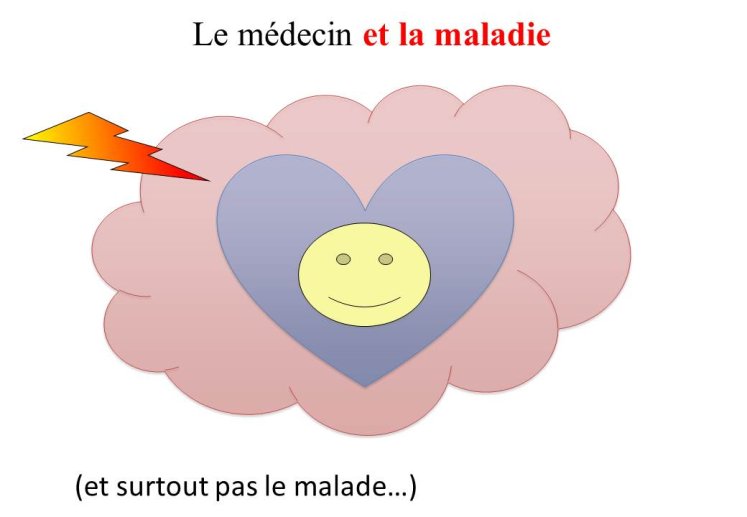 La médecine et la maladie