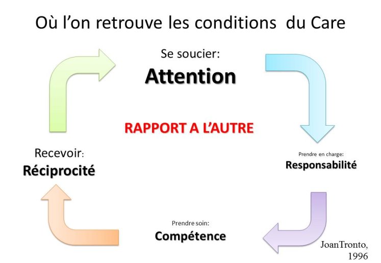 Théorie du care