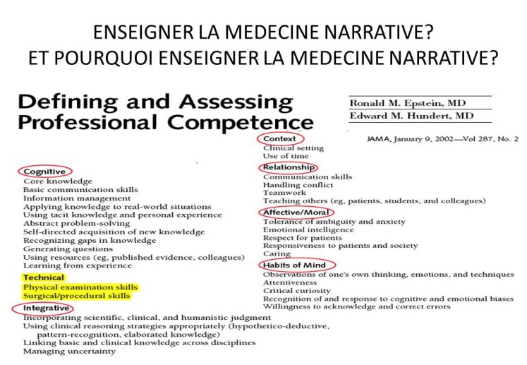 Enseigner