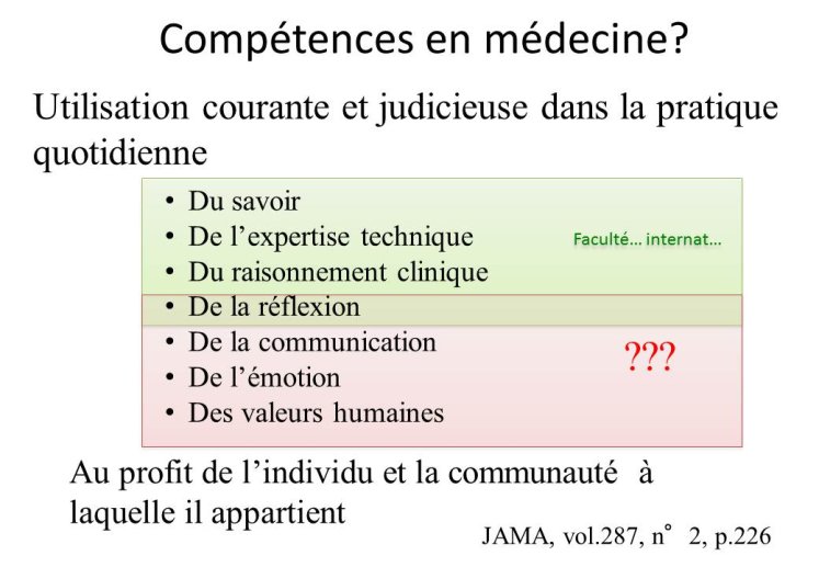 Compétences en médecine