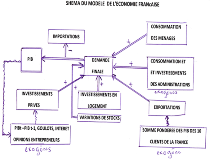 modele matouk 1.png