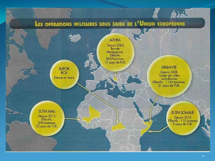 Opérations militaires