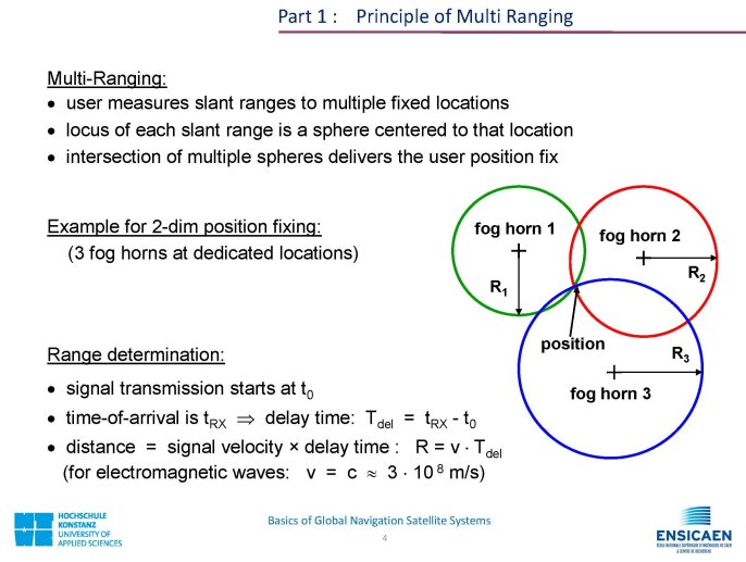 CDMA_BasicsOfGNSS_Page_04.jpg