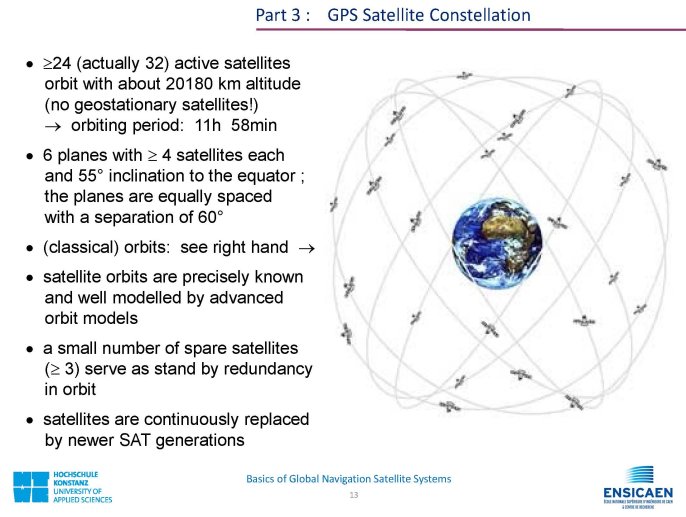 CDMA_BasicsOfGNSS_Page_13.jpg