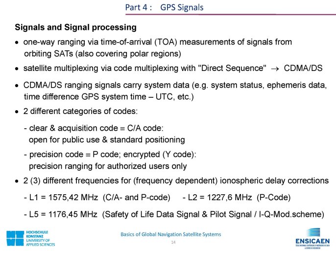 CDMA_BasicsOfGNSS_Page_14.jpg