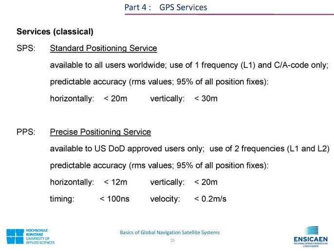 CDMA_BasicsOfGNSS_Page_15.jpg
